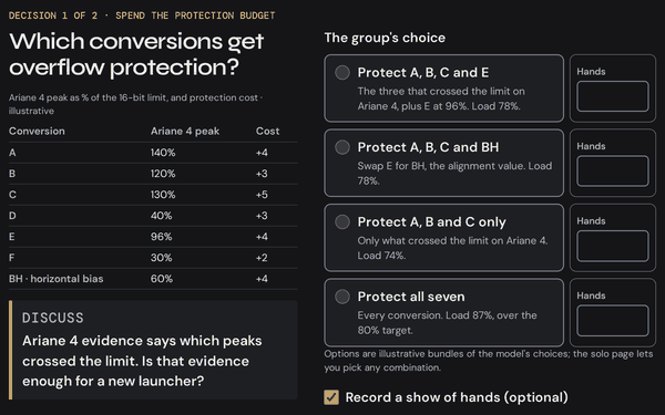 Ariane 5 Flight 501, decision 1 of 2: which conversions get overflow protection. A table of Ariane 4 peaks and protection costs, a question to discuss, and four options, each with an empty box for the show of hands.